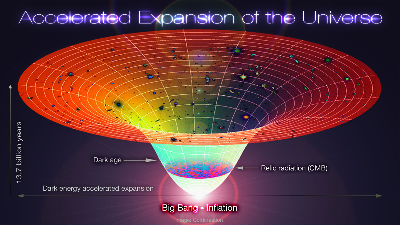 Lambda-Cold_Dark_Matter_Accelerated_Expansion_of_the_Universe_Big_Bang-Inflation